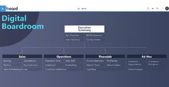 Board Digital Boardroom Management Control