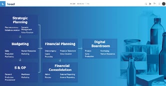 Board Enterprise Performance Dashboard