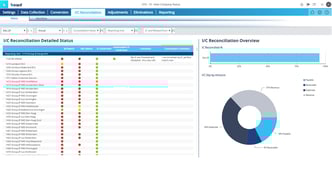 Board Finance Automate Financial Close