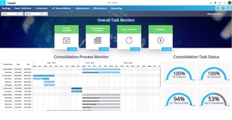 Board Finance Modern Finance Tools