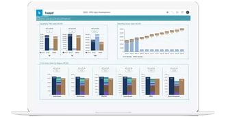 Board Finance Supercharge Reporting IFRS