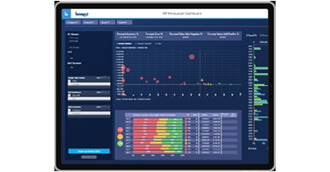 Board KPI Forecasting