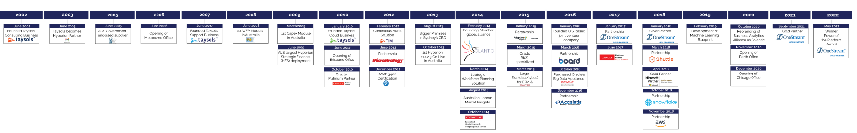 Taysols_History-Timeline_for-Website_wider-boxes_275x1763_220607